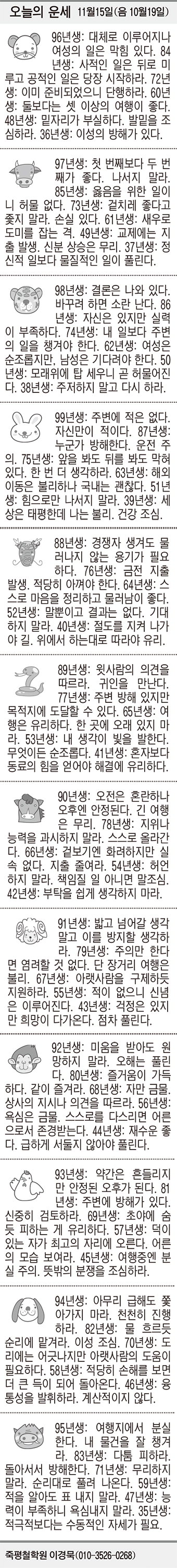 [오늘의 운세] 11월15일(음 10월19일) (오늘의 띠별 운세) (생년월일 운세)