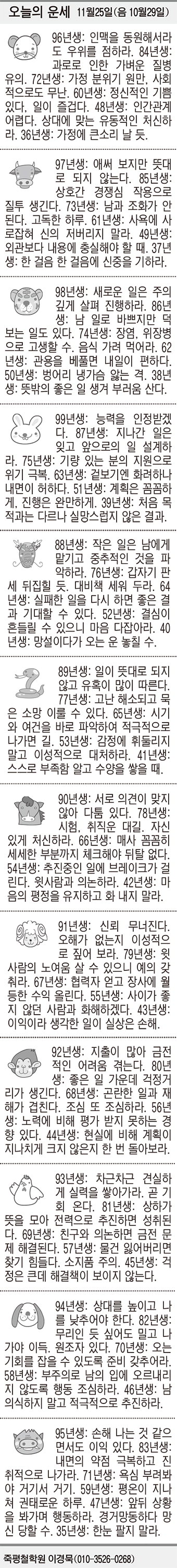 [오늘의 운세] 11월25일(음 10월29일) (오늘의 띠별 운세) (생년월일 운세)