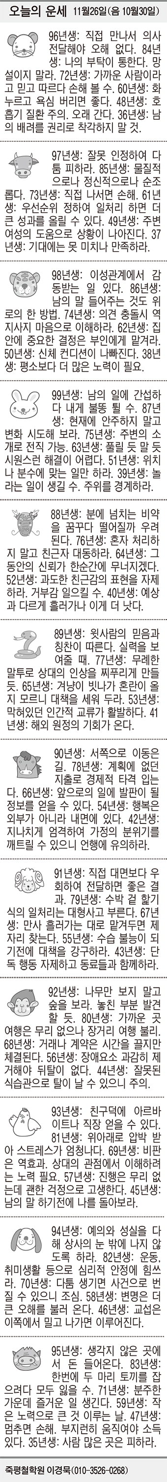 [오늘의 운세] 11월26일(음 10월30일) (오늘의 띠별 운세) (생년월일 운세)