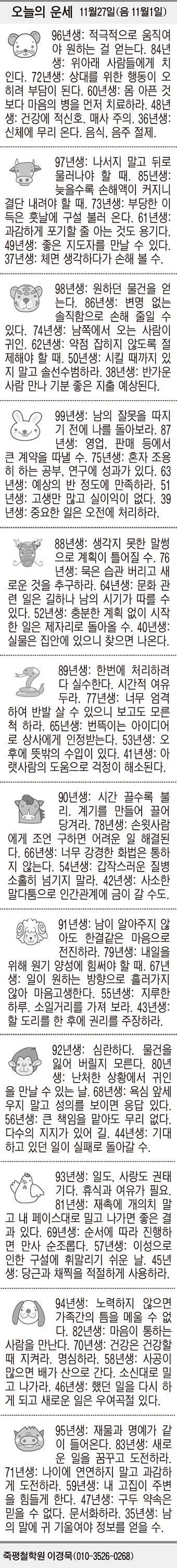 [오늘의 운세] 11월27일(음 11월1일) (오늘의 띠별 운세) (생년월일 운세)