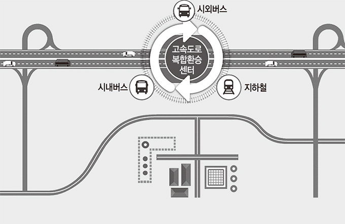 대구권 고속도로서도 버스·지하철 환승 가능해진다