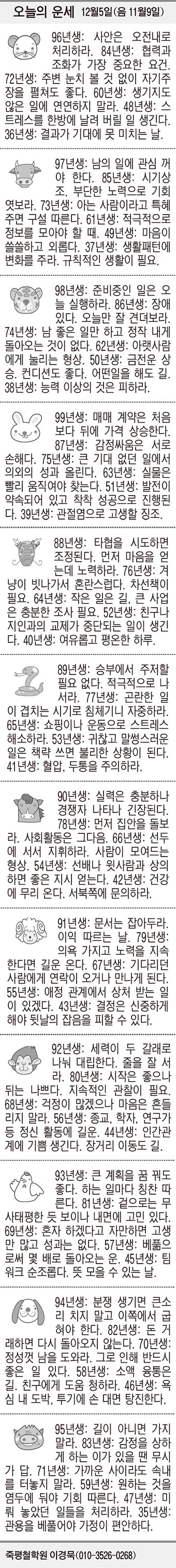 [오늘의 운세] 12월5일(음 11월9일) (오늘의 띠별 운세) (생년월일 운세)