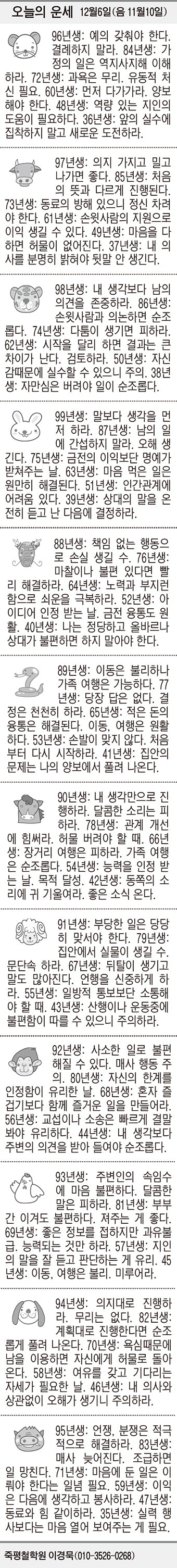 [오늘의 운세] 12월6일(음 11월10일) (오늘의 띠별 운세) (생년월일 운세)