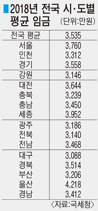 주력 섬유·車부품 영세화 탓 양질의 일자리마저 급감