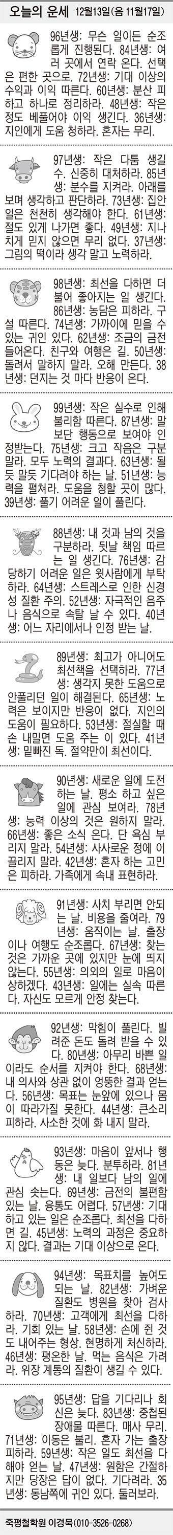 [오늘의 운세] 12월13일(음 11월17일) (오늘의 띠별 운세) (생년월일 운세)