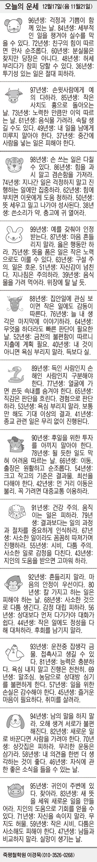 [오늘의 운세] 12월17일(음 11월21일) (오늘의 띠별 운세) (생년월일 운세)