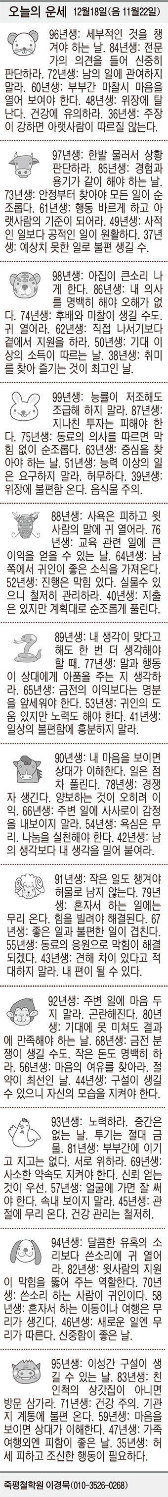 [오늘의 운세] 12월18일(음 11월22일) (오늘의 띠별 운세) (생년월일 운세)