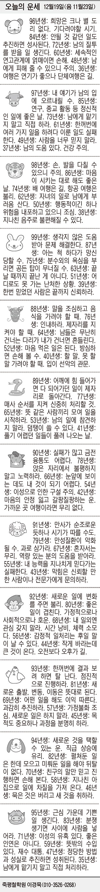 [오늘의 운세] 12월19일(음 11월23일) (오늘의 띠별 운세) (생년월일 운세)