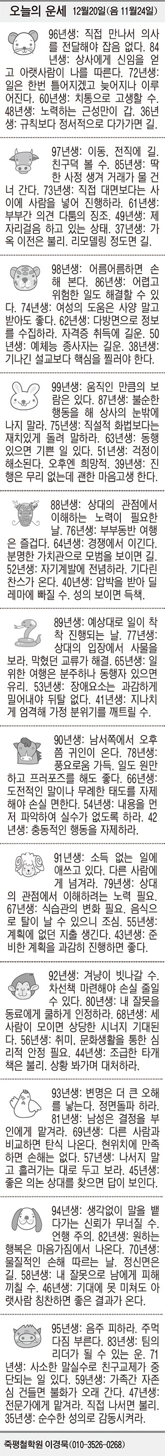[오늘의 운세] 12월20일(음 11월24일) (오늘의 띠별 운세) (생년월일 운세)