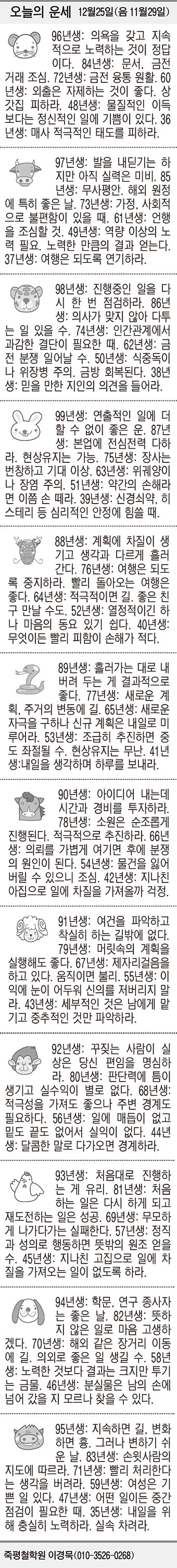 [오늘의 운세] 12월25일(음 11월29일) (오늘의 띠별 운세) (생년월일 운세)