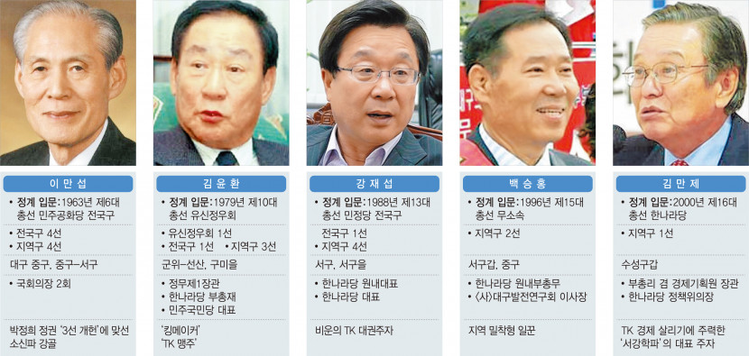 인상 깊은 역대 TK 정치인 5人