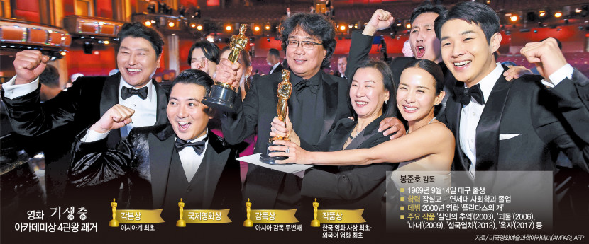 봉준호 아카데미극장 가던 대명동 소년, 할리우드 정복하다