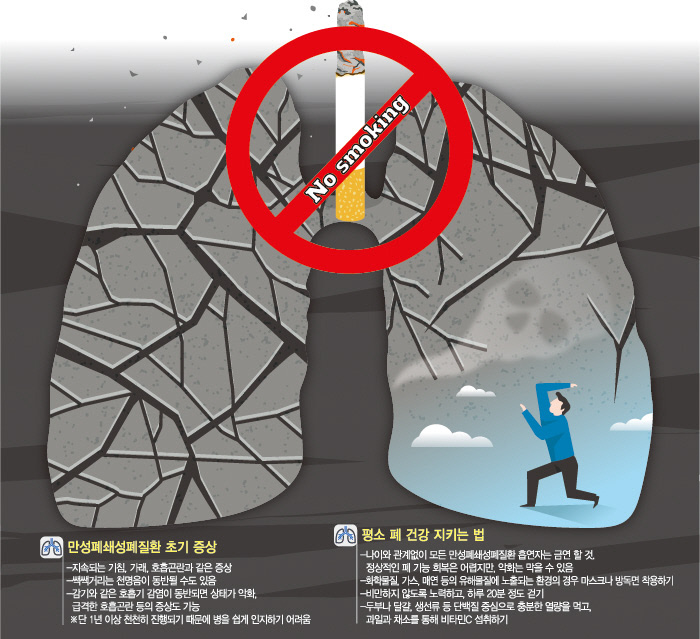 담배 태우다 속 태울라…만성폐쇄성폐질환 금연이 답