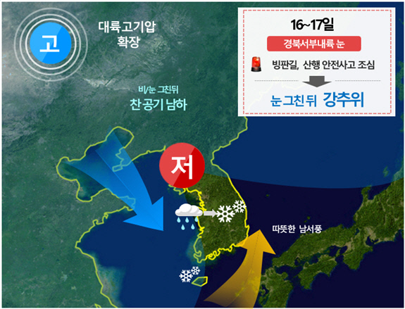 19일까지 대구경북 지역 다시 강추위 찾아와