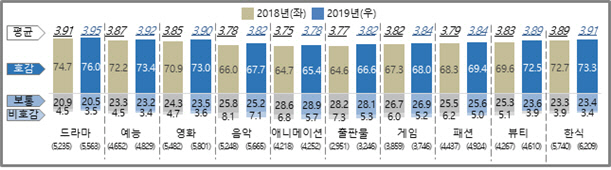 2020 한류실태조사 보고서...한국 하면 가장 많이 떠오르는 연상 이미지 K-Pop