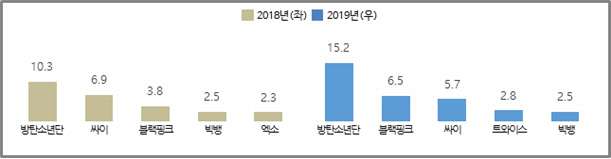 2020 한류실태조사 보고서...한국 하면 가장 많이 떠오르는 연상 이미지 K-Pop