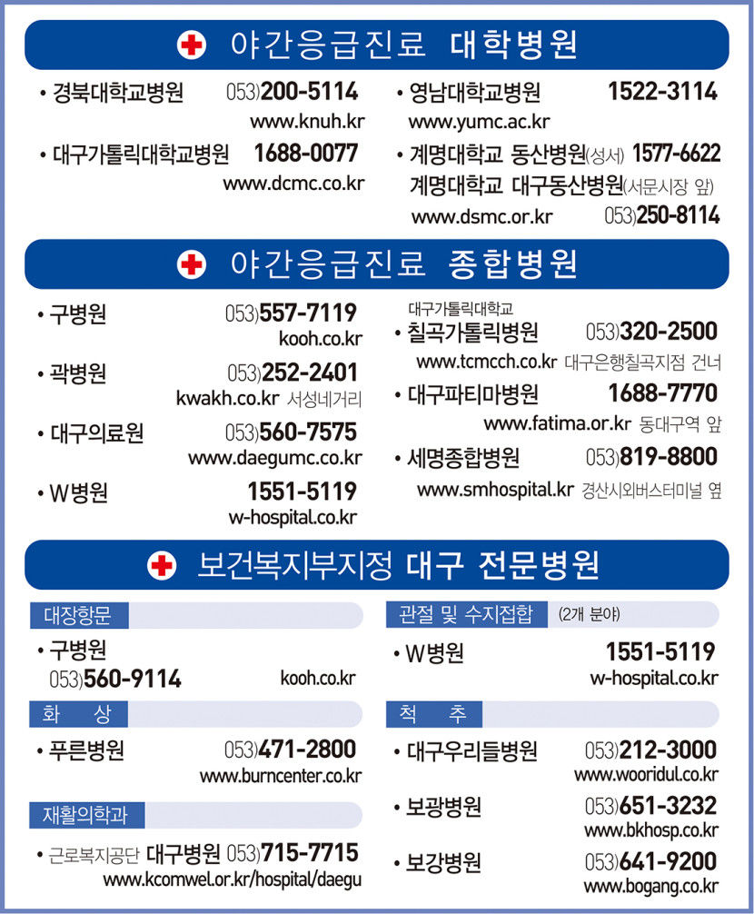 대구 야간응급진료 병원·보건복지부지정 대구 전문병원·심야약국·365 연중무휴 약국