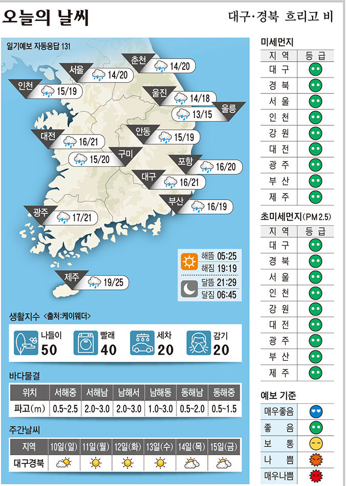 대구경북 오늘의 날씨 (5월9일)