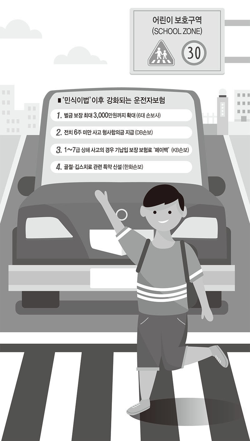 스쿨존 사고 합의금 2천만원 벌금은(ft.1만원 운전자보험 필요한가) 2