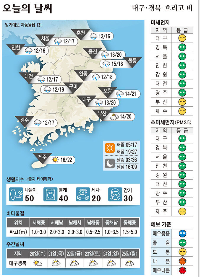 대구경북 오늘의 날씨 (5월19일)