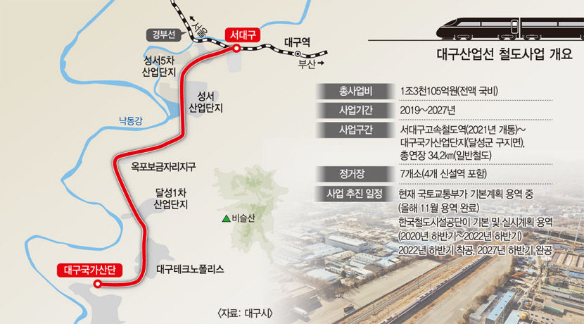 대구산업선철도 2022년 하반기 착공…2조2000억 생산유발효과 기대