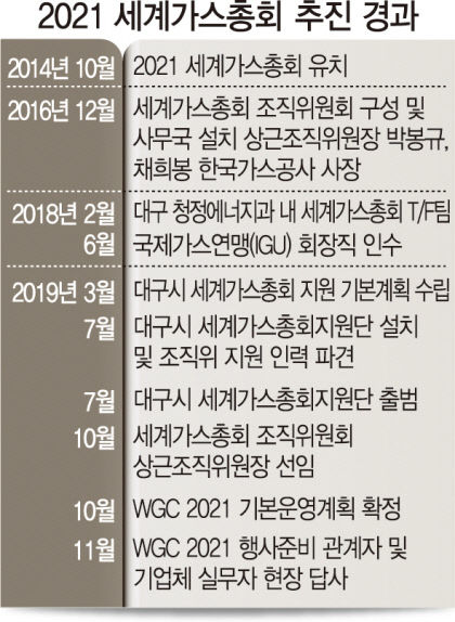 대구 문화·기술력으로 고사위기 마이스 살린다