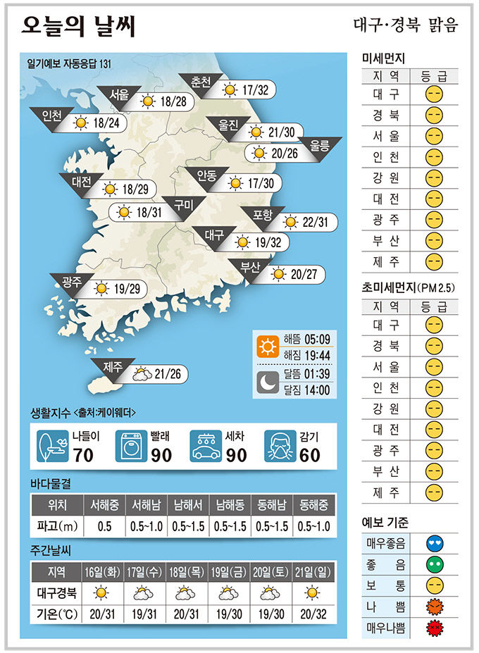 대구경북 오늘의 날씨 (6월15일)