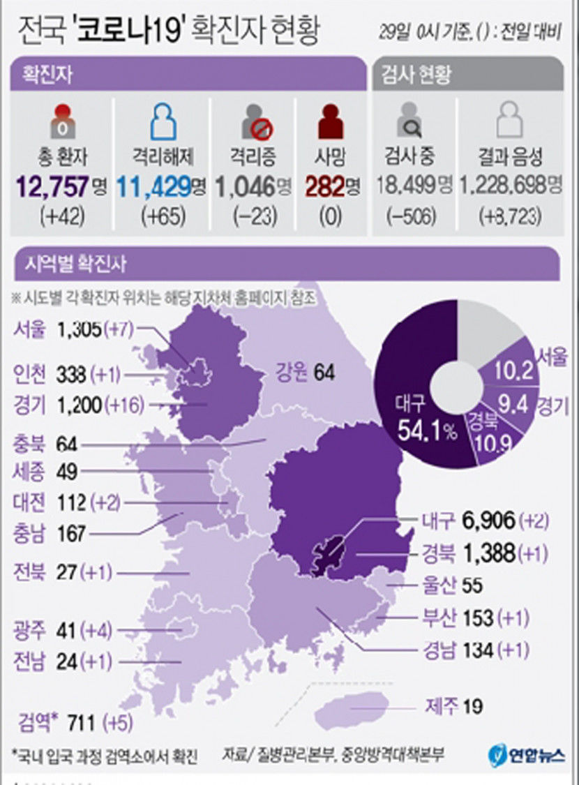 전국확진자.jpg