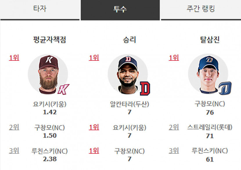 투수부문별순위2일.jpg