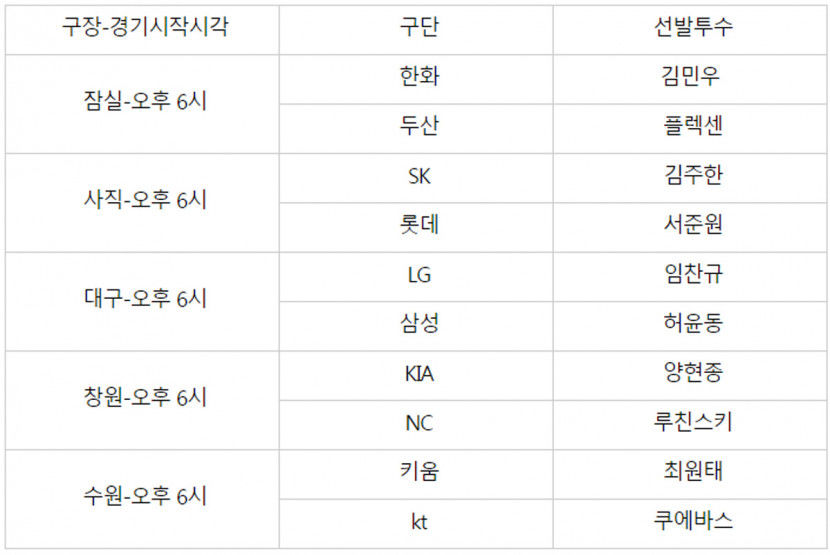 선발투수4일.jpg