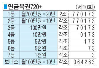 연금복권720+ (제10회)