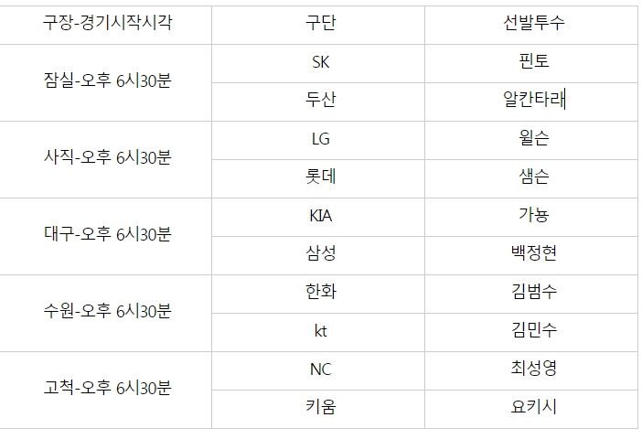 선발투수15일.jpg