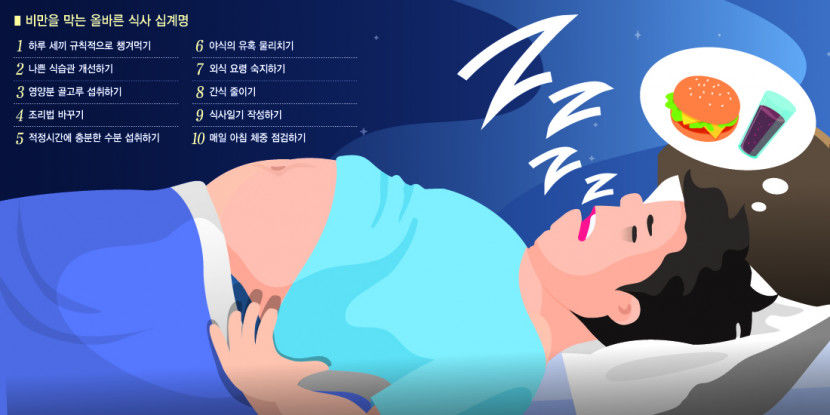 비만이 코골이·수면 무호흡증 부른다