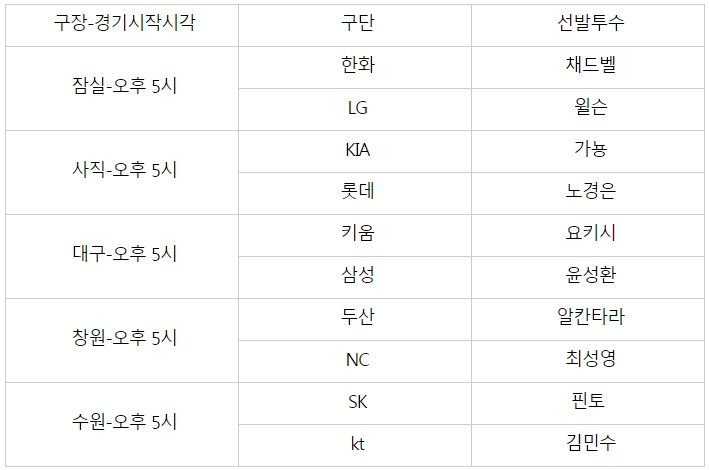 2일선발투수.jpg