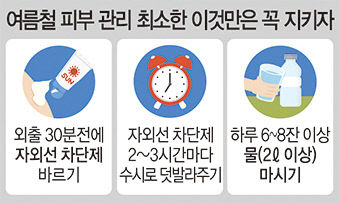 기미·검버섯 예방, 자외선 차단제가 답 검버섯, 뿌리 깊어지기 전 치료해야