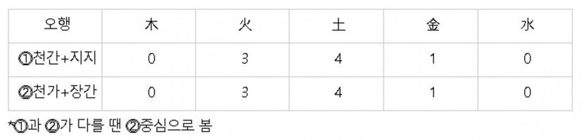 천간.jpg