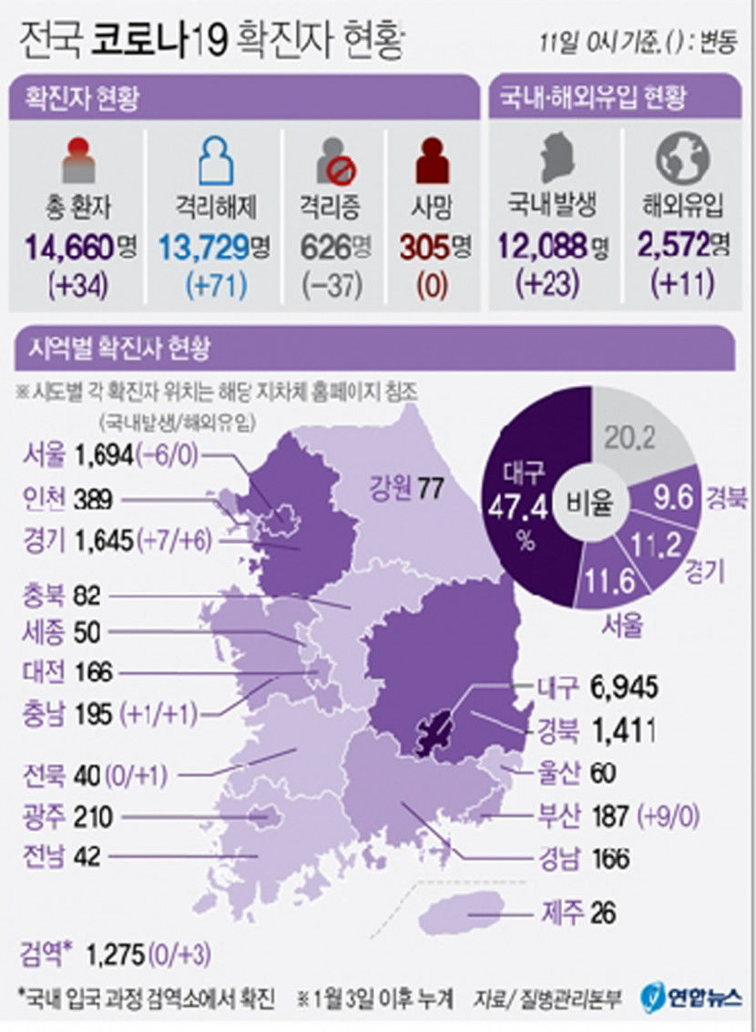 코로나현황11일.jpg