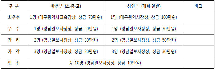 코로나19 극복 전국 글쓰기 공모전 ‘2020 달구벌 문예대전’