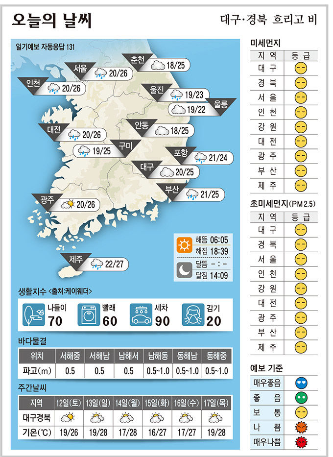 대구·경북 오늘의 날씨(9월 11일)