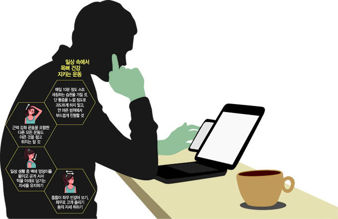 스마트폰 중독으로 뻐근해진 뒷목. 방치 땐 거북목·디스크