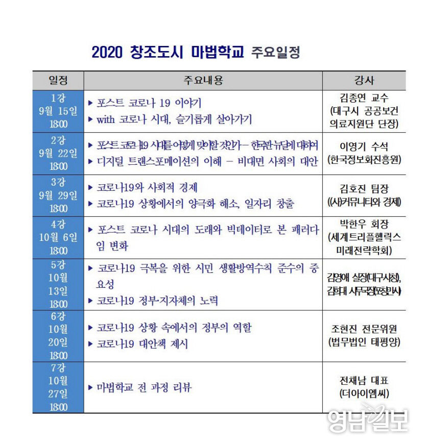 대구 창조도시 마법학교, ‘코로나19 이후의 Big Change’ 주제 강좌 진행