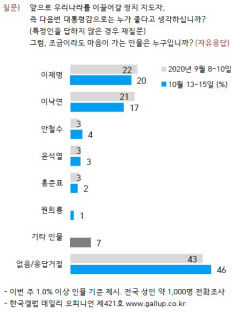 여론조사