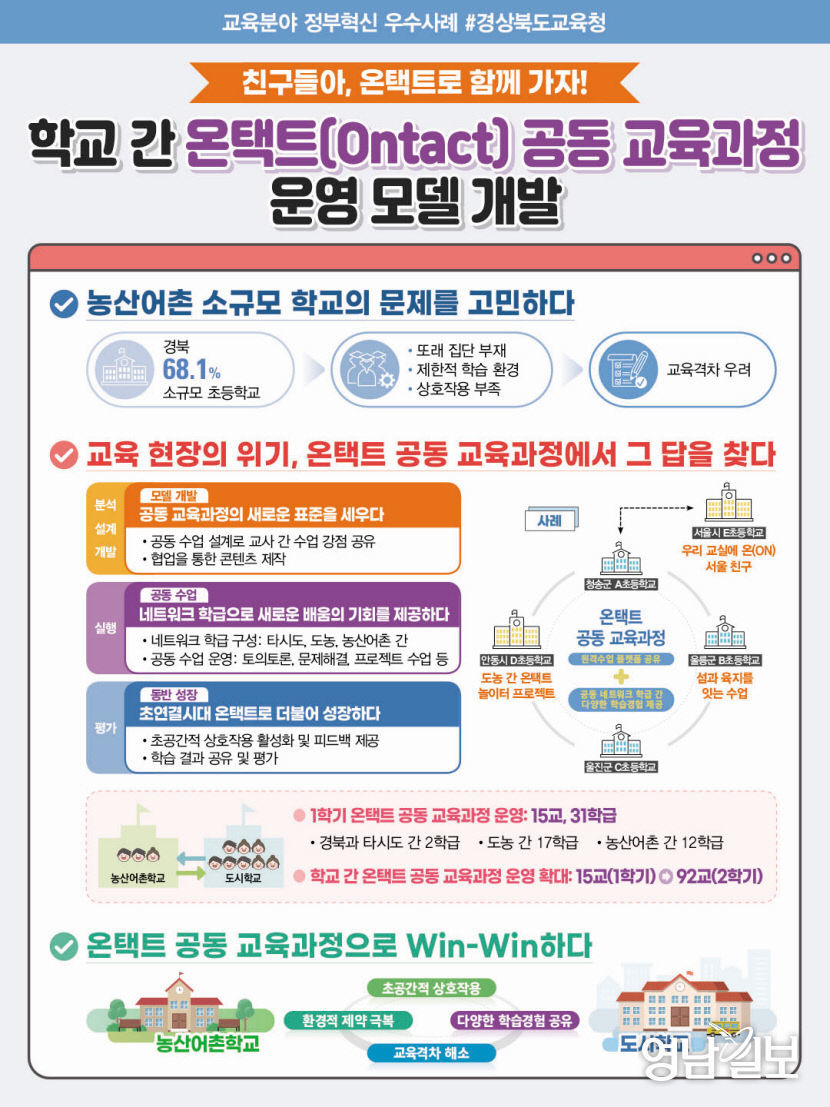 경북교육청 학교 간 온택트 공동 교육과정 운영 정부 혁신 우수사례 선정