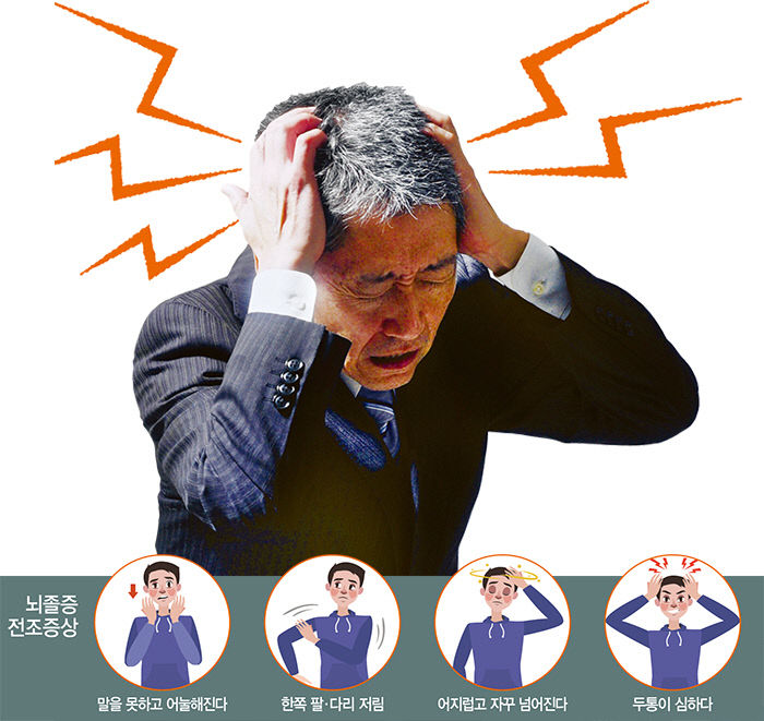 뇌졸중 발생 후 3시간 내 응급실 도착 확률 42%…초기 증상 꼭 기억해 두세요