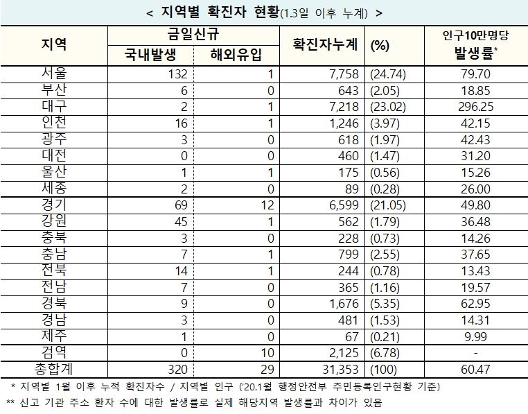 확진자누계.jpg