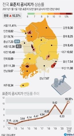 Next year, the officially announced land in Daegu will rise sharply…”The effect of overheating in the real estate market”