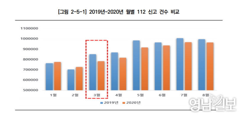 경찰대학