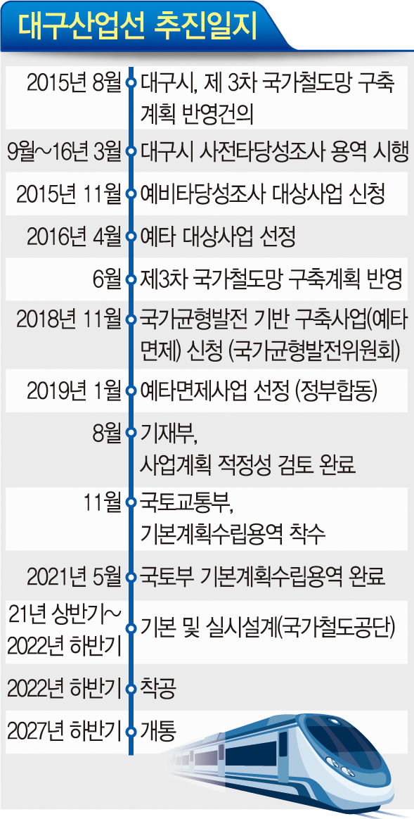 대구산업선철도, 성서산단 연계 교통망 확충 권영진-추경호 협업 통했다