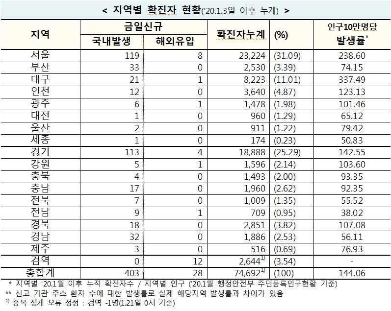 확진자현황1.jpg