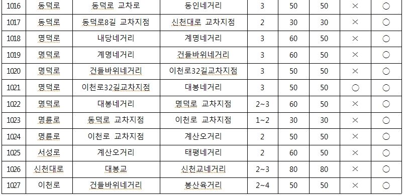 표6.jpg